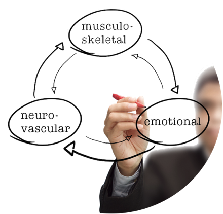 Integrated Headache Model Stop Headaches Naturally